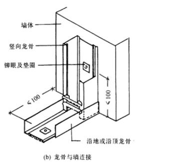 木工装修工程轻钢龙骨轻质板隔墙施工培训课件免费下载 装修培训