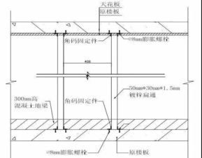 最全的装修工程施工工艺标准,地面墙面吊顶都有