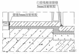 装饰工程施工工艺标准,请搬好板凳好好学习