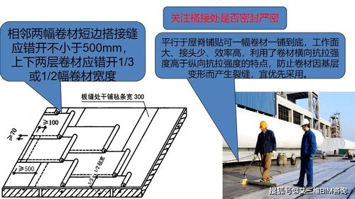 二次结构与装修施工过程技术与质量管理