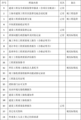 装饰装修工程质量监督档案资料整理